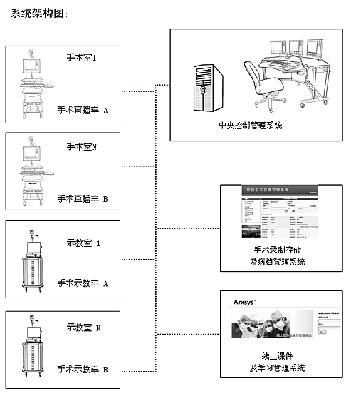 Arxsys